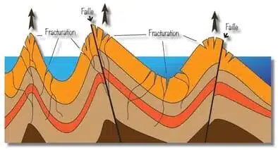 formation des grottes grâce à la fracturation de la roche