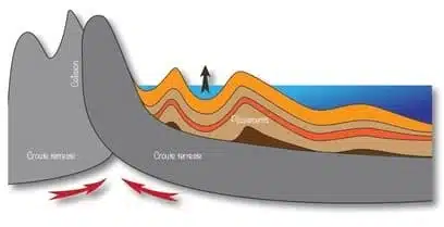 plissement du calcaire et soulement du Dévoluy